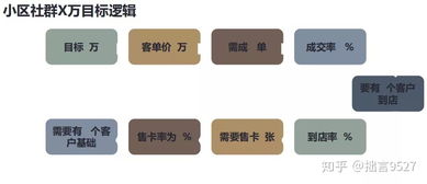 建材行業銷售提升新路徑 小區社群營銷實踐策略